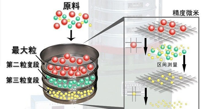 頂擊式標準振篩機結(jié)構(gòu)原理