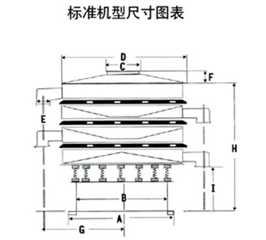 圓形振動篩外形尺寸