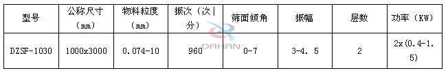 1030直線振動篩參數(shù)表