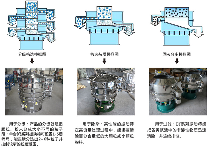 旋振篩工作原理